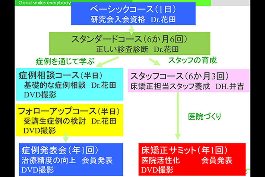 歯科関係者向けセミナー