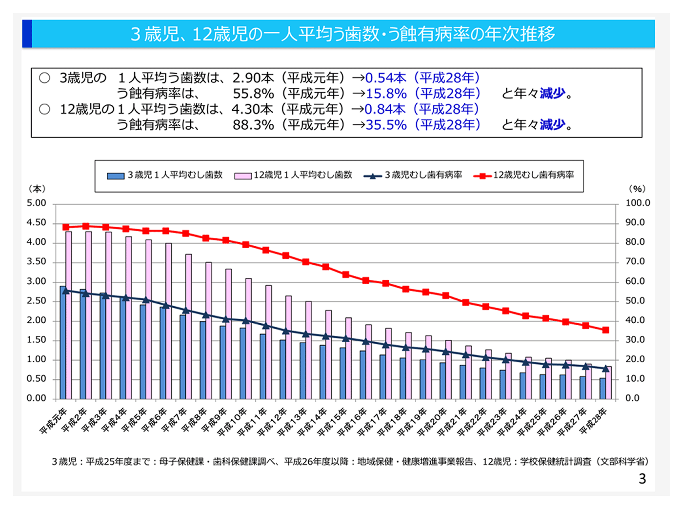 歯並びの問題