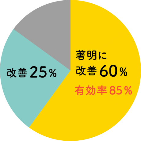 歯ぐきからの出血