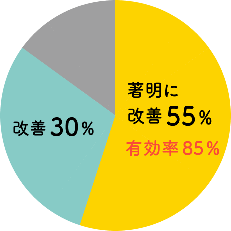 朝起きた時のネバつき