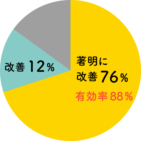 歯ぐきからの膿