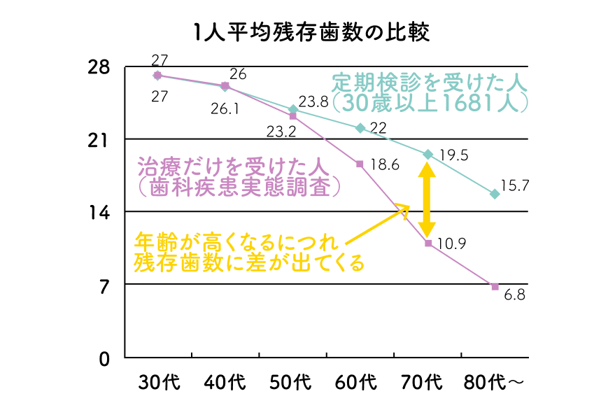 定期的メインテナンス